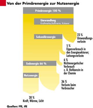 Energieflußdiagramm